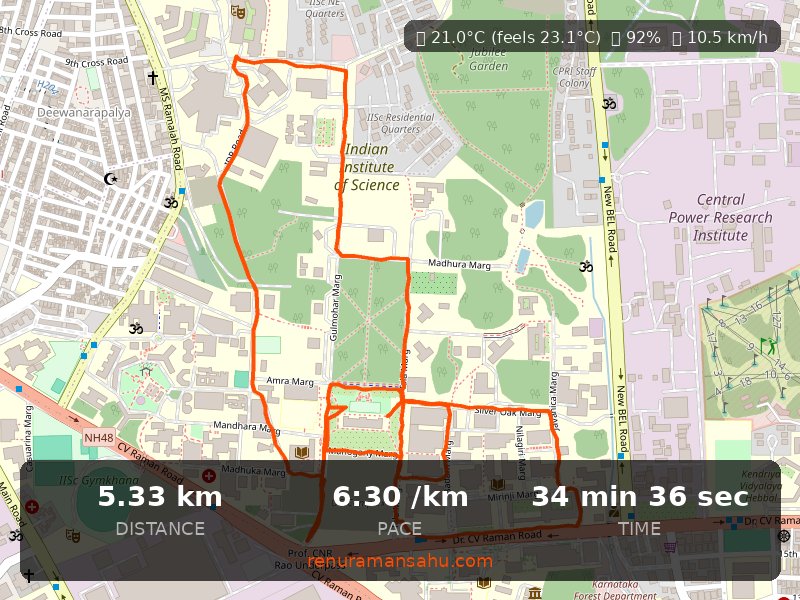 Raman’s 5.33km in 34.6min